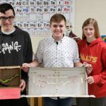 Anatomy Students Created Sliding Filament Models of Muscular Contraction