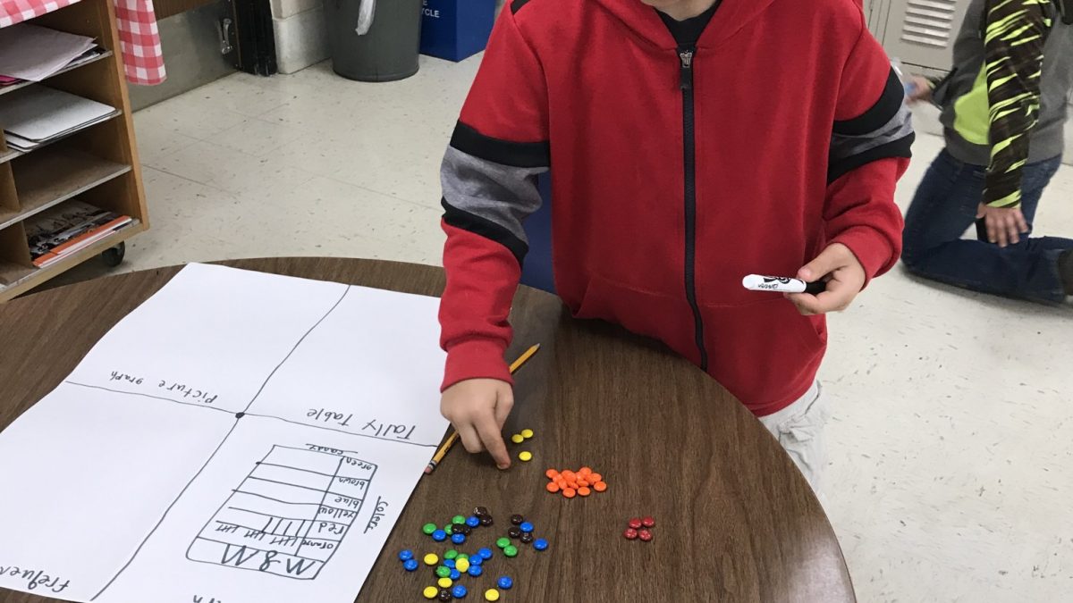 3rd-grade-m-m-graphing-news-updates-keytesville-r-iii-school